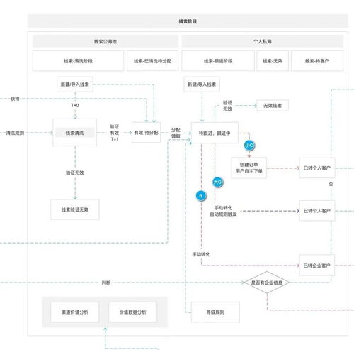 企業(yè)數(shù)字化轉(zhuǎn)型 產(chǎn)品設(shè)計(jì)思路與營(yíng)銷(xiāo)策劃及形象設(shè)計(jì)的協(xié)同策略
