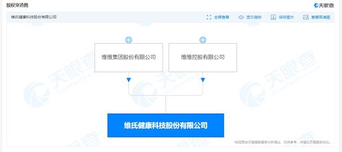 維維集團(tuán)投資成立健康科技公司,經(jīng)營范圍含生物基材料制造