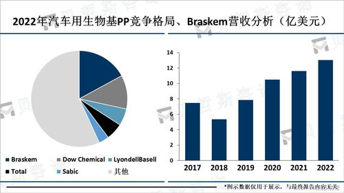 汽車用生物基pp技術創新不斷推進,更環保的產品將占據市場